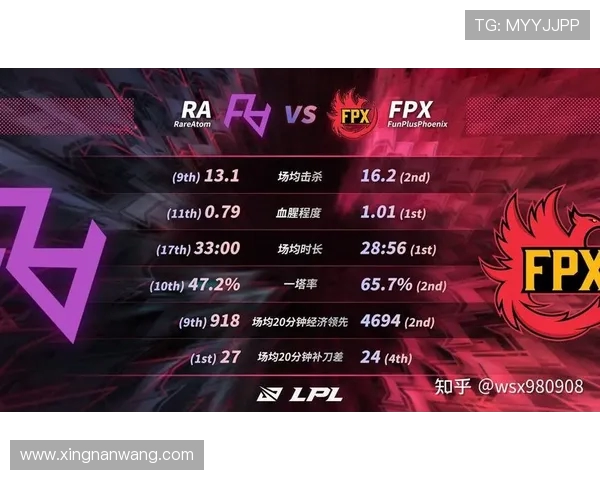 FPX战队如何通过速度变革重塑英雄联盟赛场的竞争格局 FPX战队如何通过速度变革重塑英雄联盟赛场的竞争格局