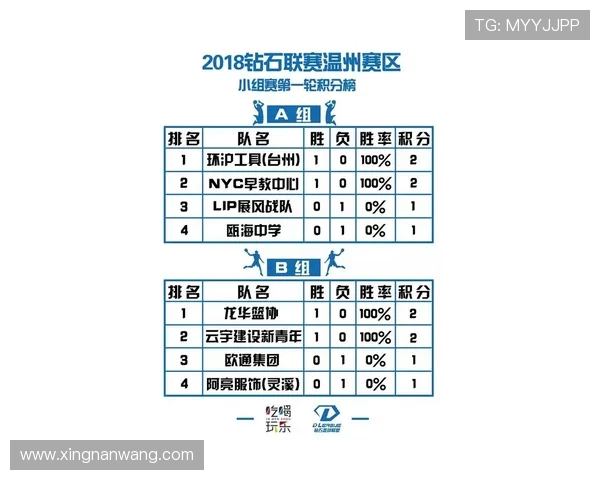 武汉篮球队在钻石联赛积分榜中以76分稳居第一名展现强劲实力