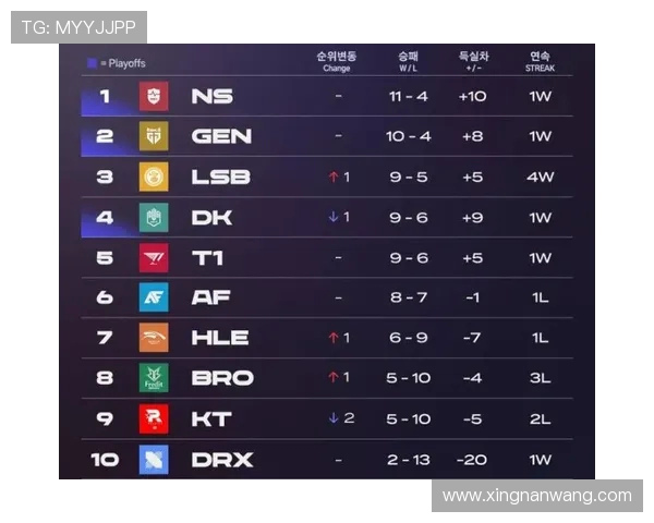 英雄联盟灵活性排行榜揭晓V5战队荣登第八名引发热议 英雄联盟灵活性排行榜揭晓V5战队荣登第八名引发热议