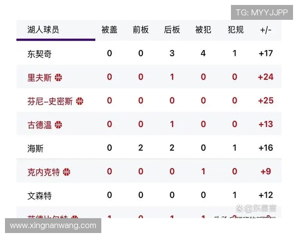 09掘金与湖人对决数据分析揭示比赛关键因素与球员表现