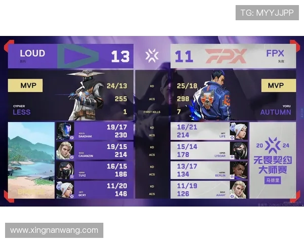 重磅专题:探秘FPX快攻革新背后的战术与策略解析 重磅专题:探秘FPX快攻革新背后的战术与策略解析