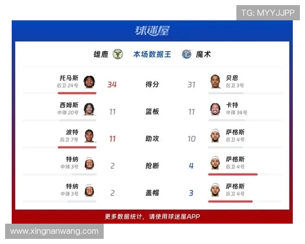 雄鹿与魔术对决总比分分析及赛季表现回顾