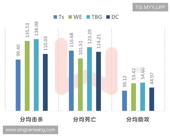 数据分析揭示WE战队状态表现的关键因素与未来发展趋势