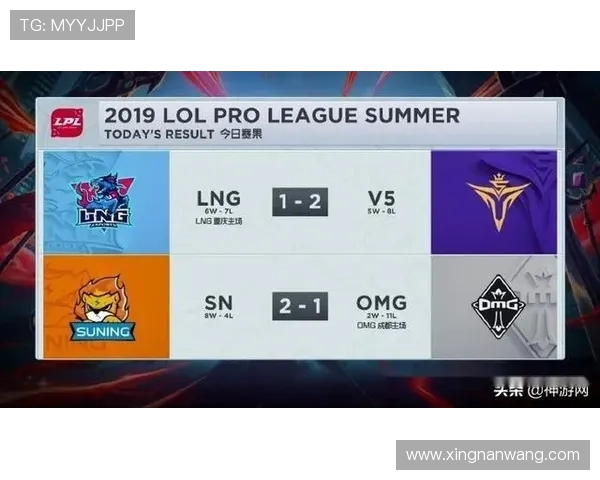 国际邀请赛分析：LNG战队在比赛中的经验与表现评析